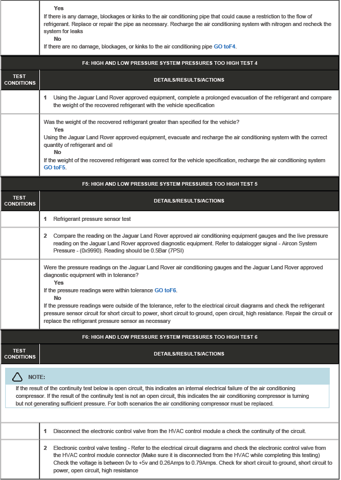 Climate Control System